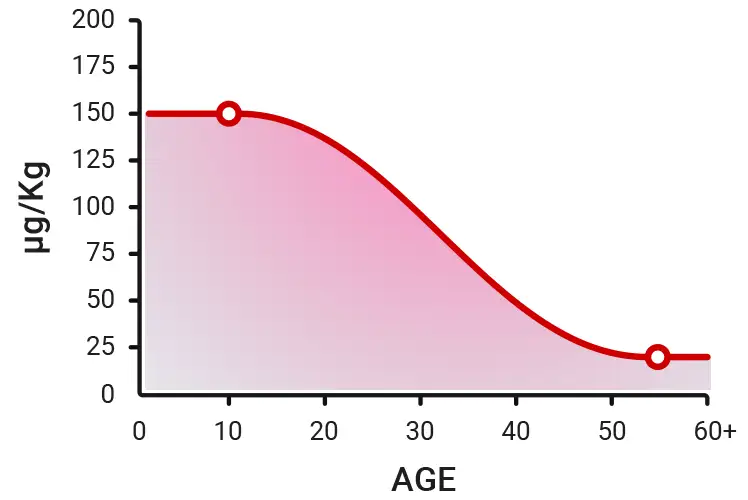 GH Boost graph