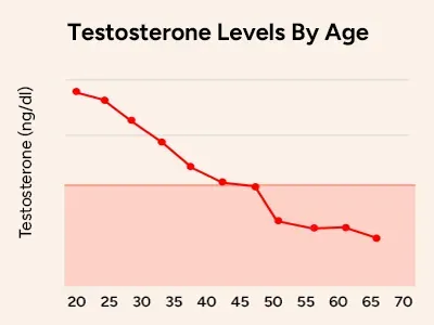 decline graph